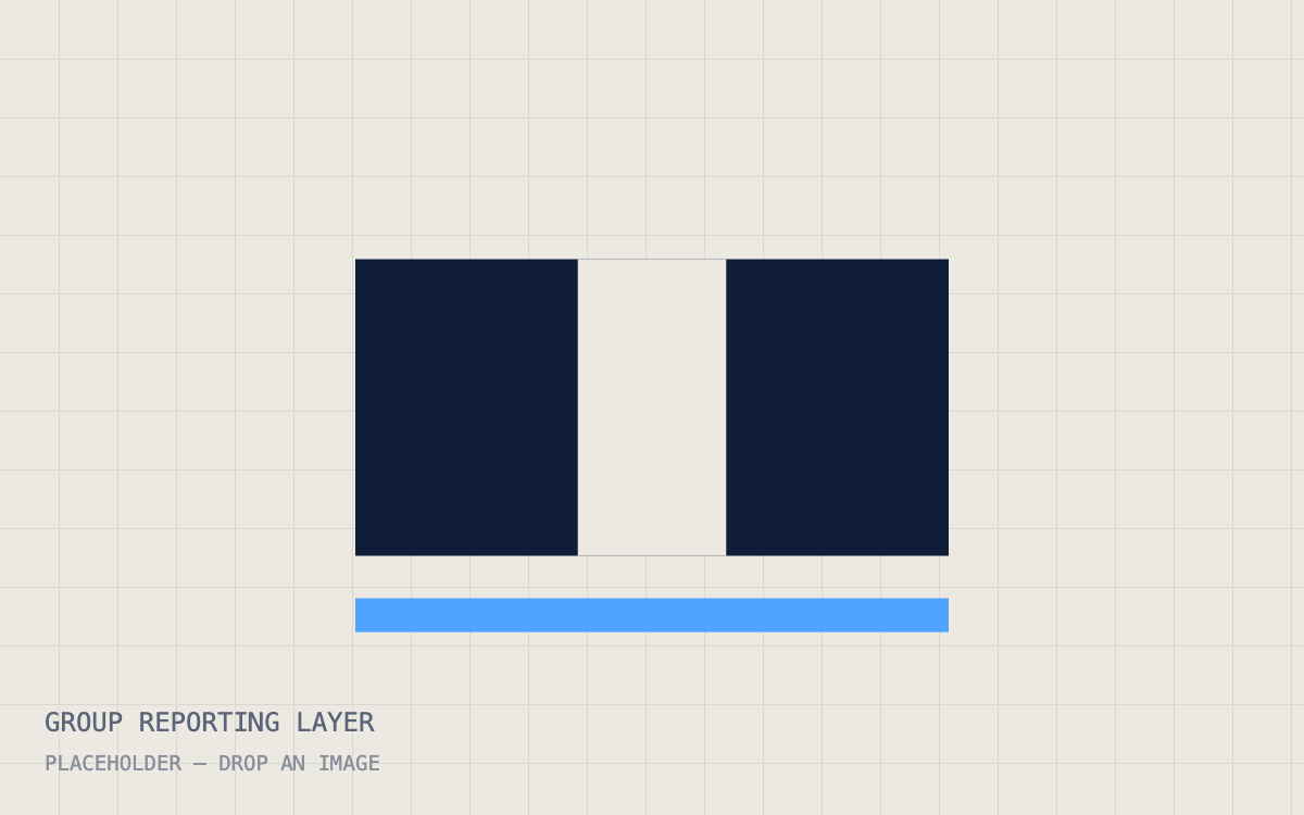 Dashboard screenshot from the group reporting layer project