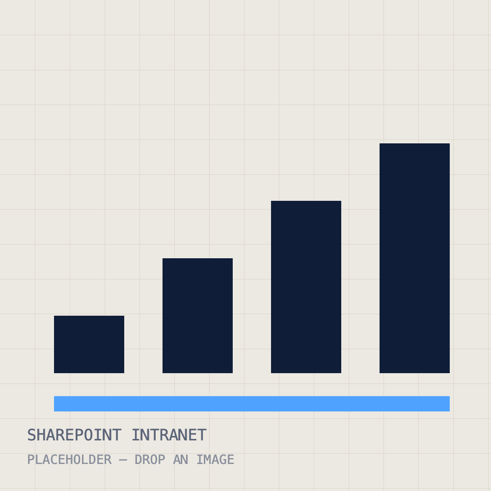 A SharePoint Online intranet site with news, hubs and document libraries